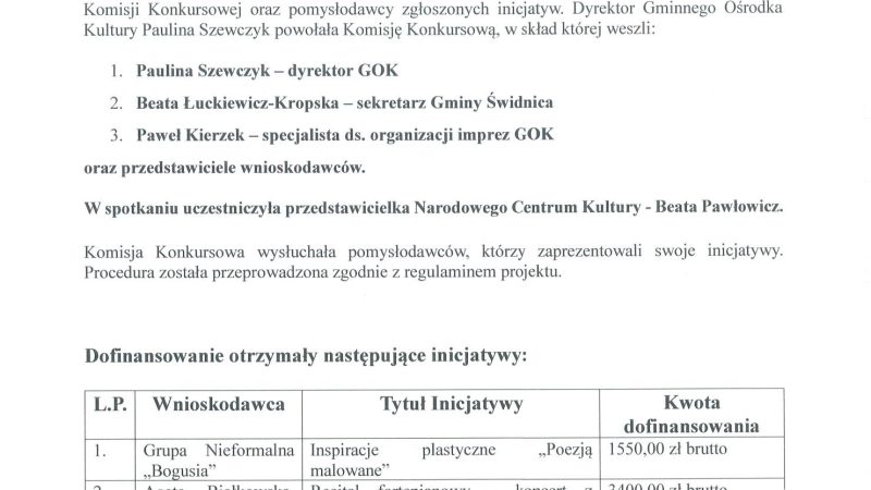 Wyniki - Spinacz Kultury 3